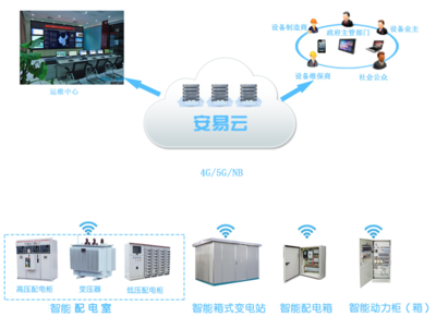 賦能未來電網 能源互聯網時代智慧供配電系統外圍設備制造新圖景