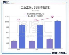 工業富聯 估值高歌猛進之后，回歸制造本質方能填平“預期之坑”